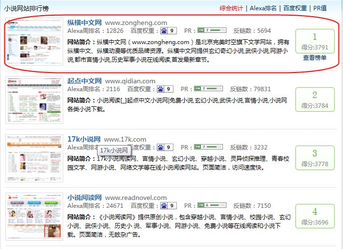 柳下挥_柳下挥收入(3)